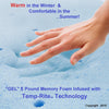 12" Dream GEL Mattress